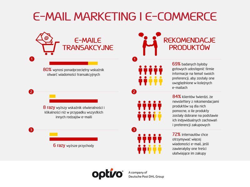 e-mail-marketing-800